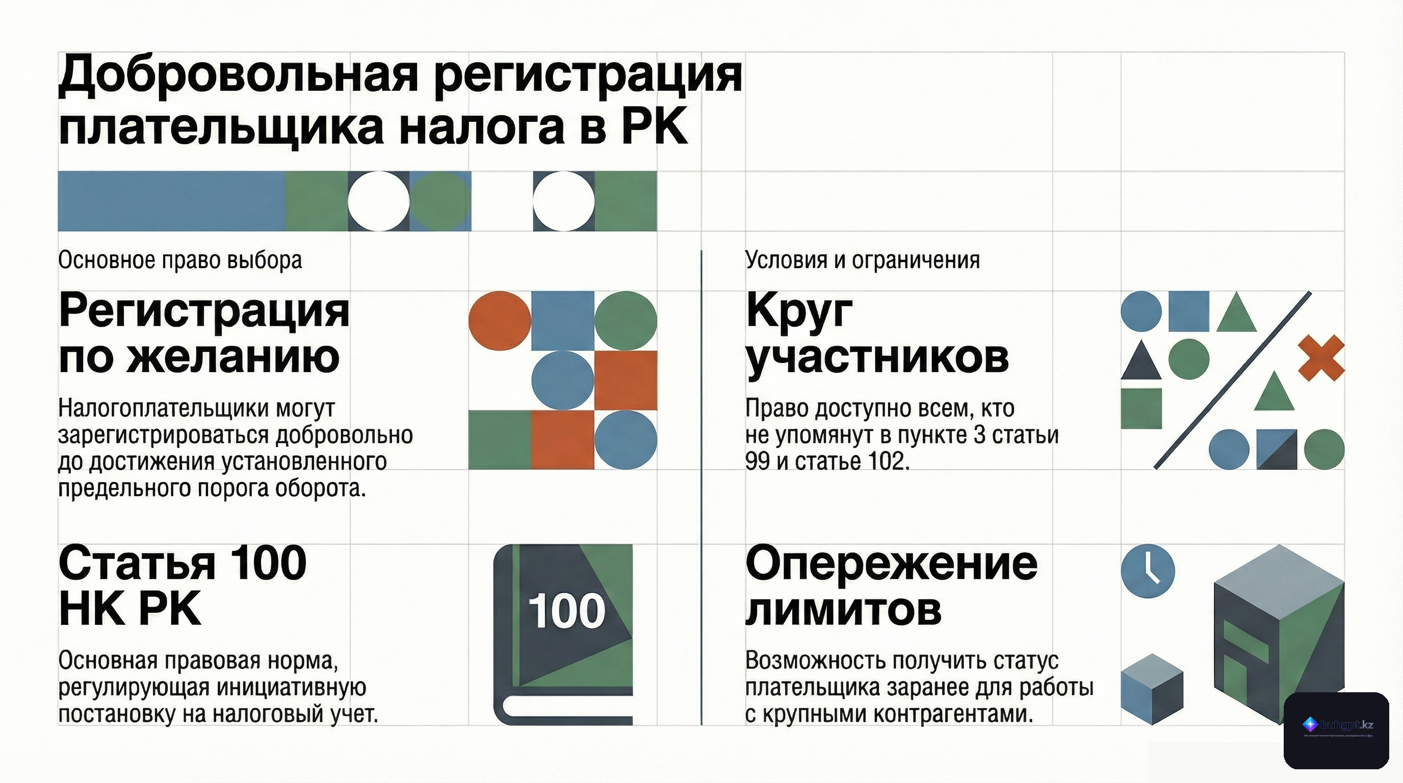 Инфографика — Статья 100 НК РК 2026 — Добровольная постановка на регистрационный учет плательщика налога