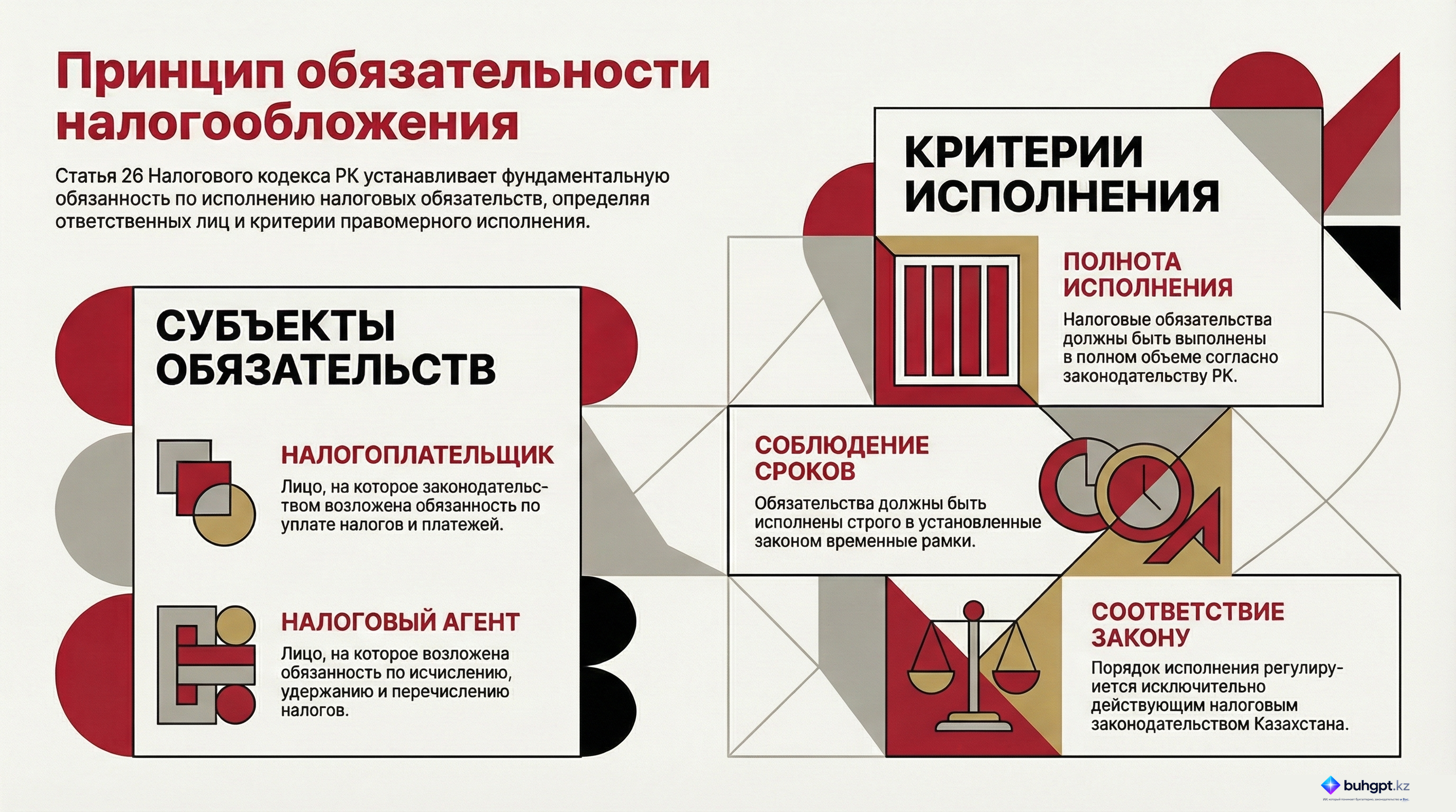 Инфографика — Статья 26 НК РК 2026 — Принцип обязательности налогообложения