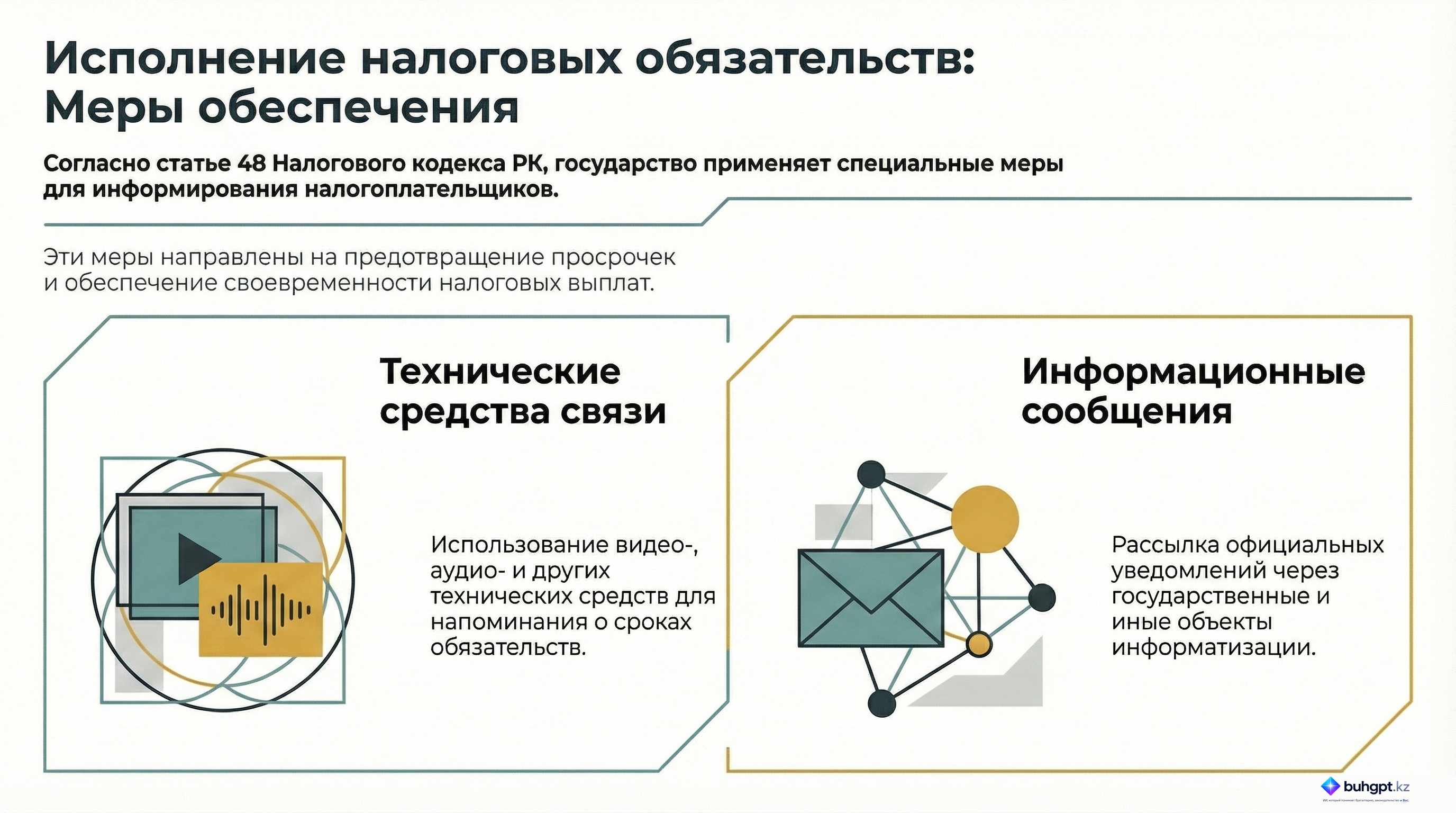 Инфографика — Статья 48 НК РК 2026 — Мероприятия по обеспечению своевременного исполнения налогоплательщиком (налоговым агентом) налогового обязательства