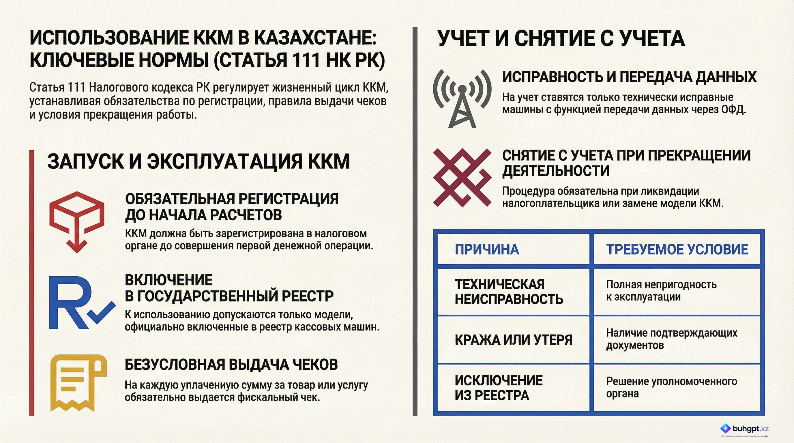 Инфографика — Статья 111 НК РК 2026 — Применение контрольно-кассовой машины
