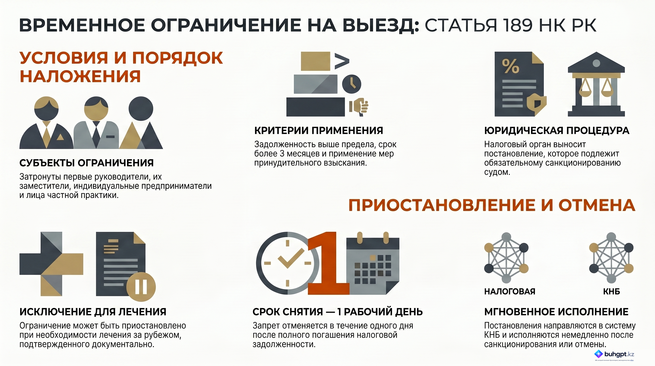 Инфографика — Статья 189 НК РК 2026 — Временное ограничение на выезд из Республики Казахстан первого руководителя (лица, его замещающего) юридического лица, структурного подразделения юридического лица, а также индивидуального предпринимателя и лица, занимающегося частной практикой