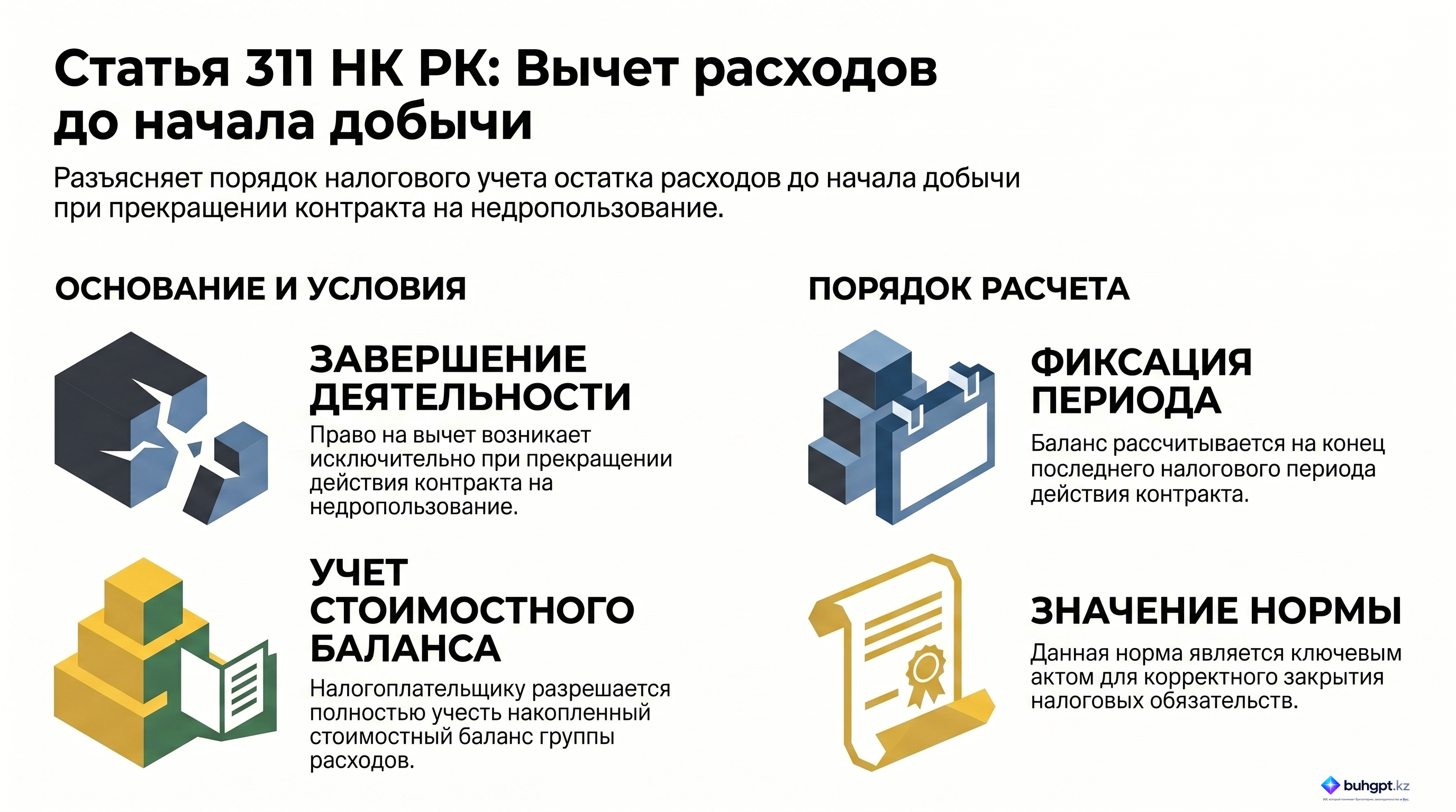 Инфографика — Статья 311 НК РК 2026 — Вычет группы по расходам до начала добычи при завершении действия контракта на недропользование