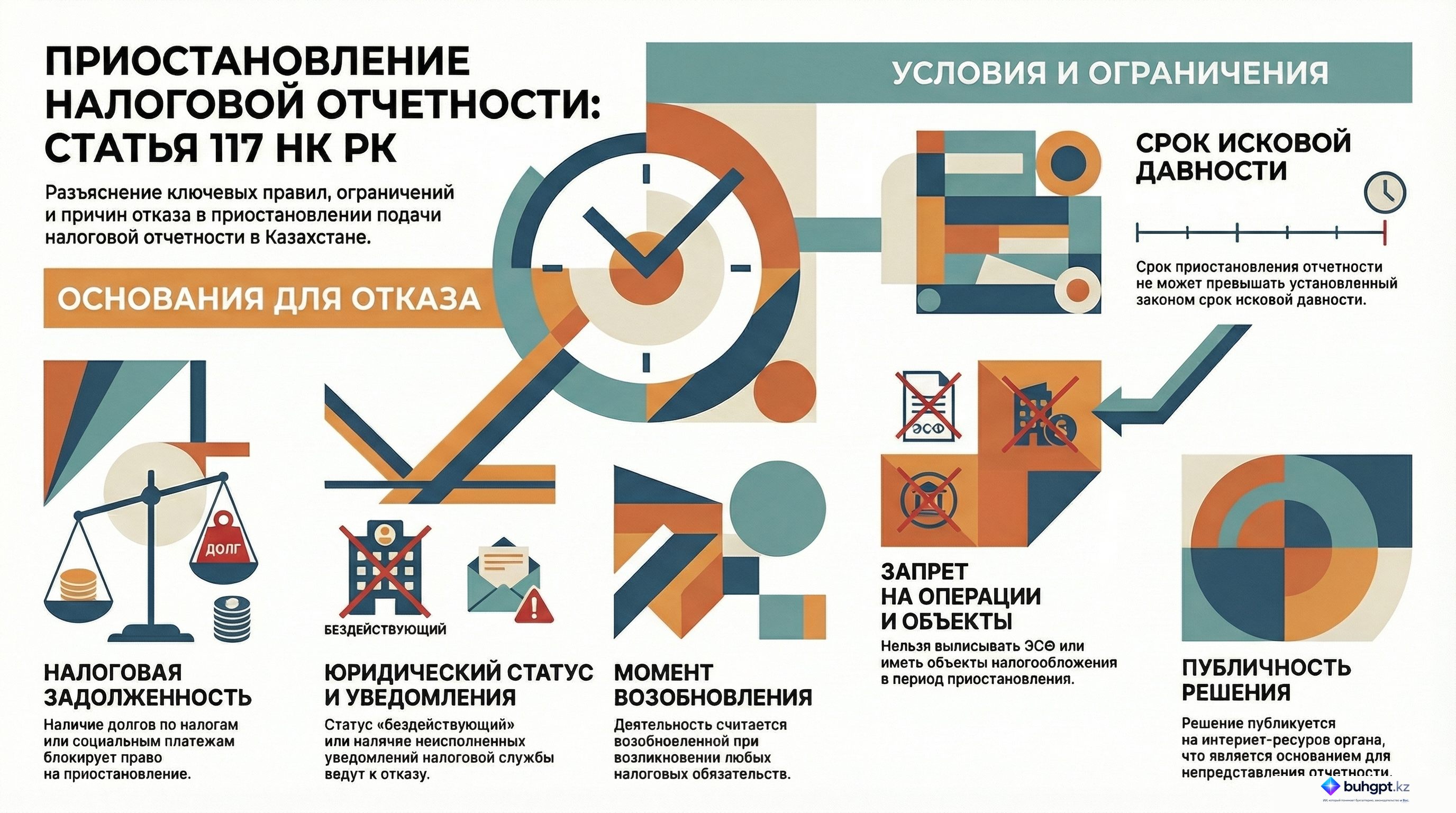 Инфографика — Статья 117 НК РК 2026 — Основные положения, связанные с приостановлением и возобновлением представления налоговой отчетности
