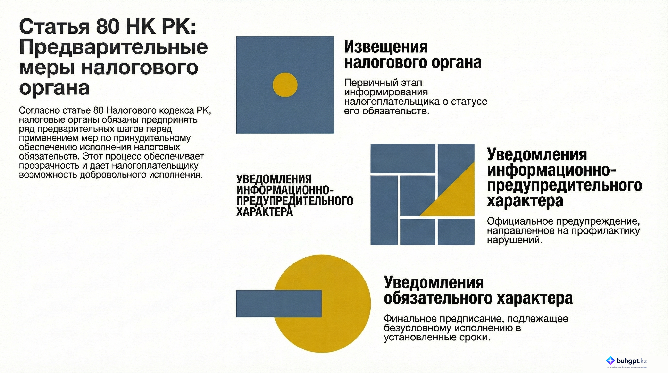 Инфографика — Статья 80 НК РК 2026 — Предварительные меры, связанные с обеспечением исполнения налогового обязательства
