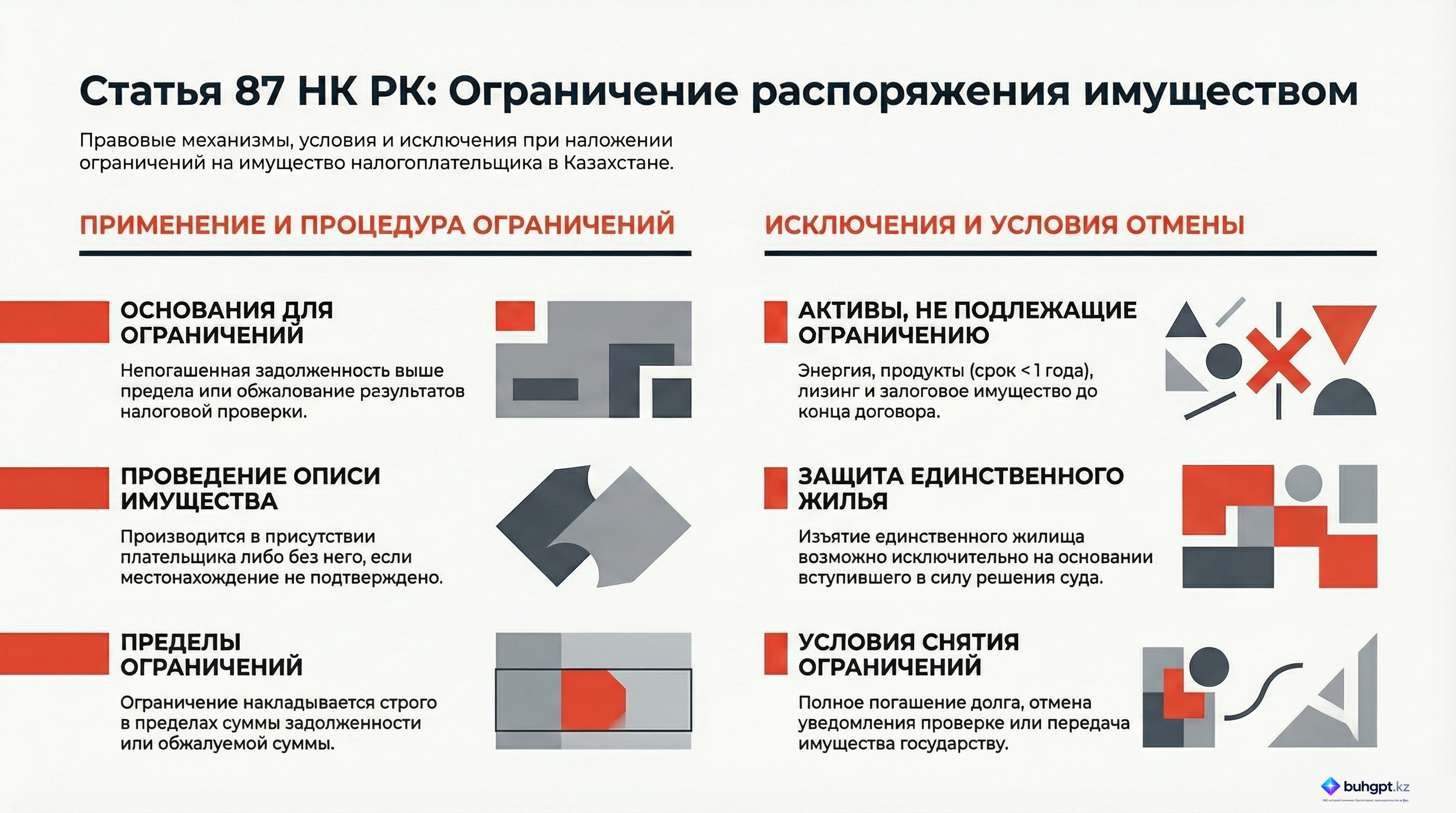 Инфографика — Статья 87 НК РК 2026 — Ограничение в распоряжении имуществом налогоплательщика (налогового агента)