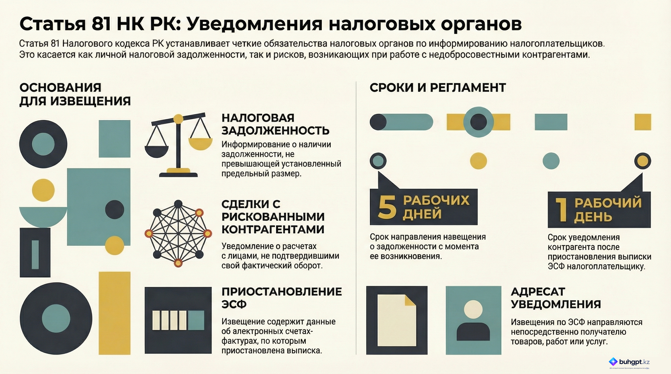 Инфографика — Статья 81 НК РК 2026 — Извещения налогового органа