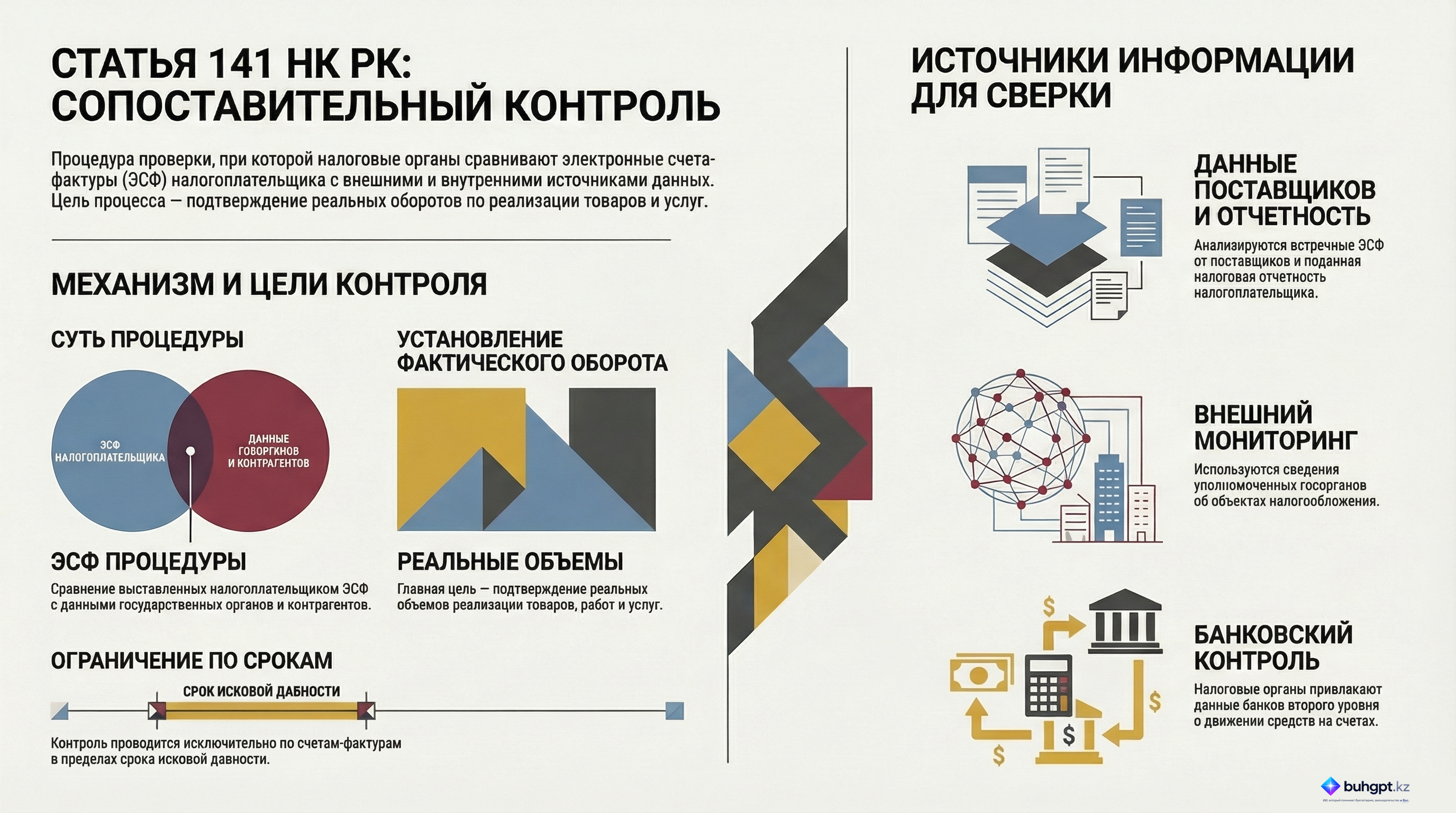 Инфографика — Статья 141 НК РК 2026 — Сопоставительный контроль