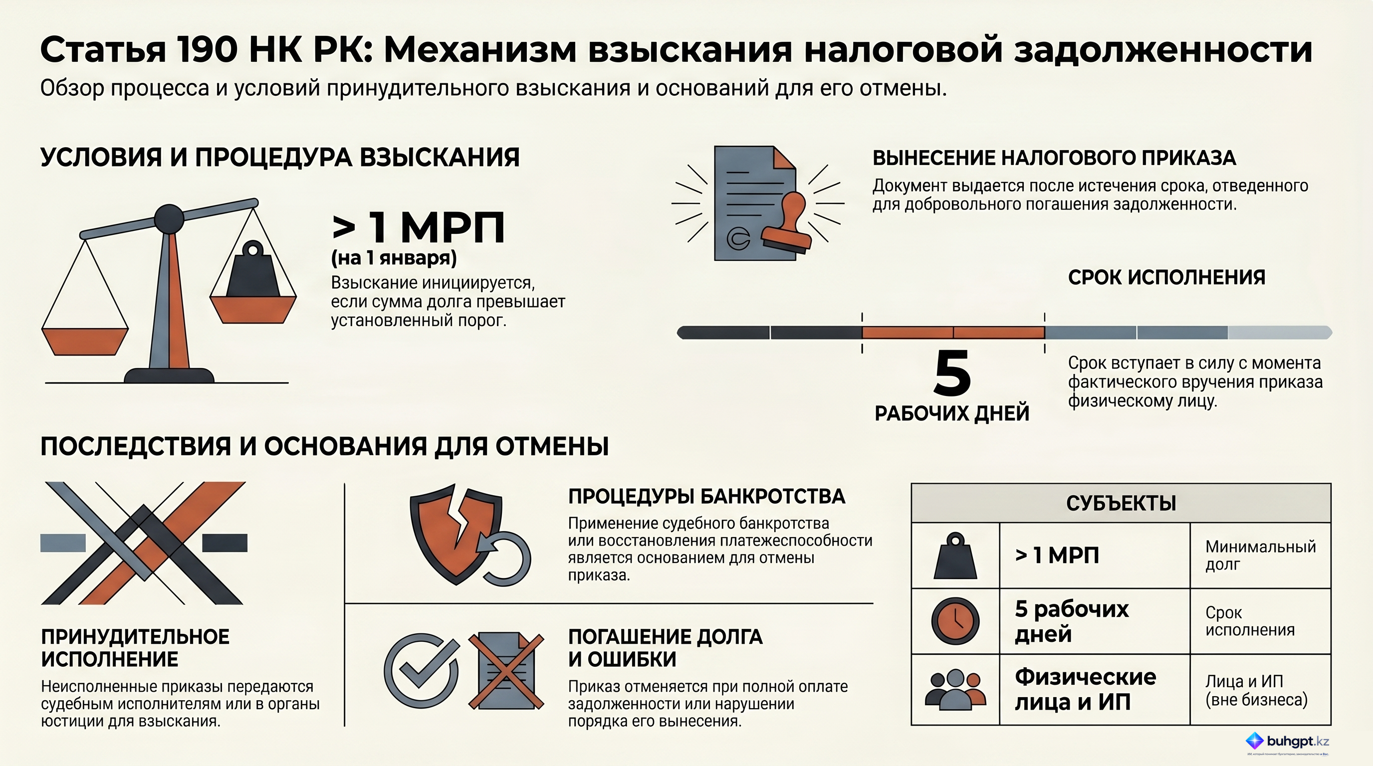 Инфографика — Статья 190 НК РК 2026 — Взыскание налоговой задолженности физического лица