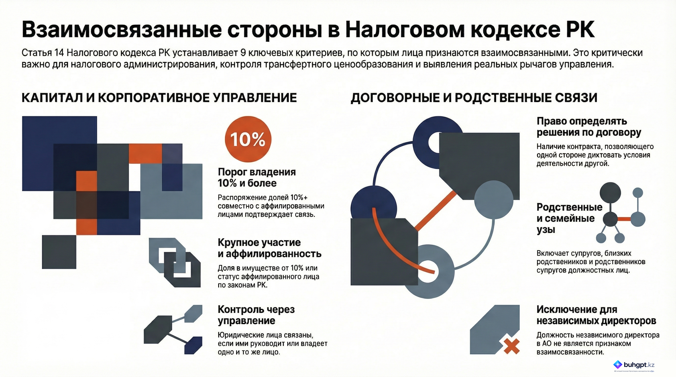Инфографика — Статья 14 НК РК 2026 — Взаимосвязанные стороны